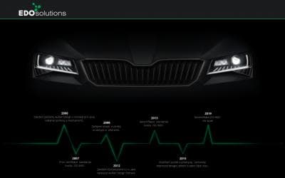www.edosolutions.cz